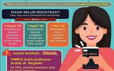 Kumpulan Unreg kartu Prabayar sudah di registrasi 4.9 (124)