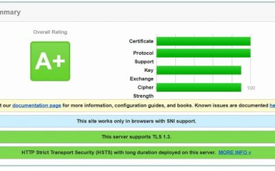 Fungsi SSL dan mamfaat sertifikat SSL 4.9 (124)