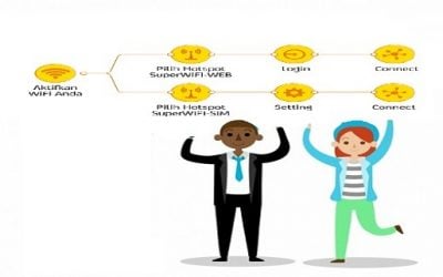 Review Akses Super Wifi Indosat 4.7 (101)